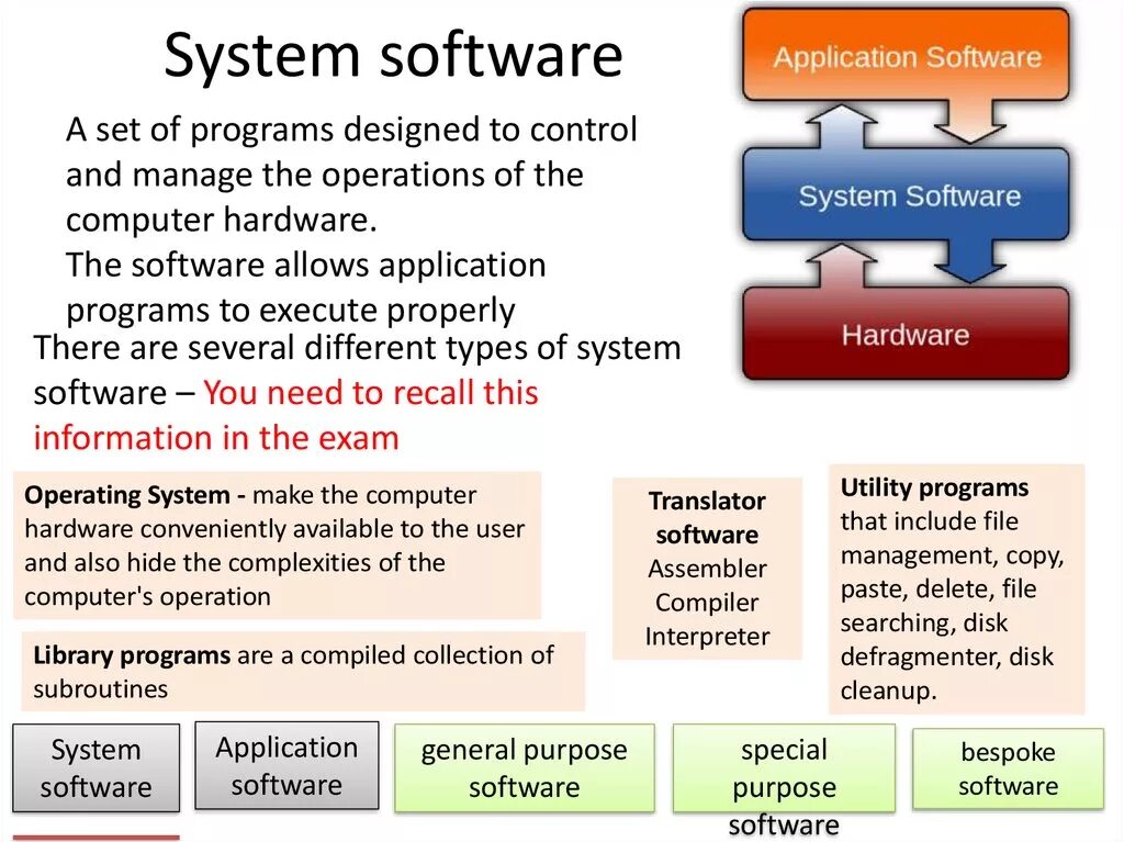 Software презентация. System software. System software презентация. Types of software.