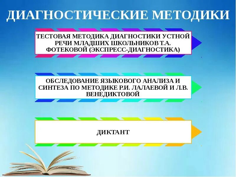 Диагностику устной речи. Тестовая методика диагностики устной речи младших школьников. тестовая методика фотековой для младших школьников. диагностические методики младшего школьника. диагностические методики для младших школьников.