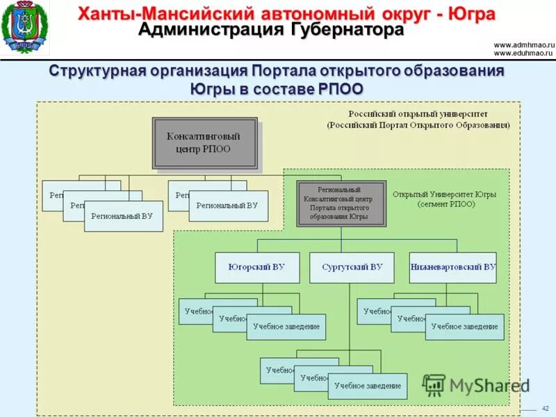 информатизация органа государственной власти. структура органов исполнительной власти хмао. структура власти хмао. органы исполнительной власти хмао югры структура. система органов власти хмао.