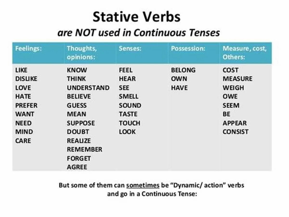 Глаголы в present continuous список. State verbs in English. Stative and Dynamic verbs в английском. State verbs в английском. Stative verbs таблица.