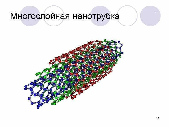 Многостенная углеродная нанотрубка. Многослойная нано труба. Многослойная нанотрубка. Нанотрубки в медицине.