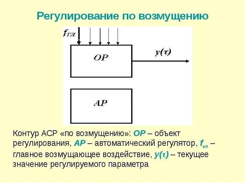Аср регулирование. Регулирование по возмущению. регулирование по отклонению и возмущению. схема сар по возмущению. регулирование по возмущению схема.