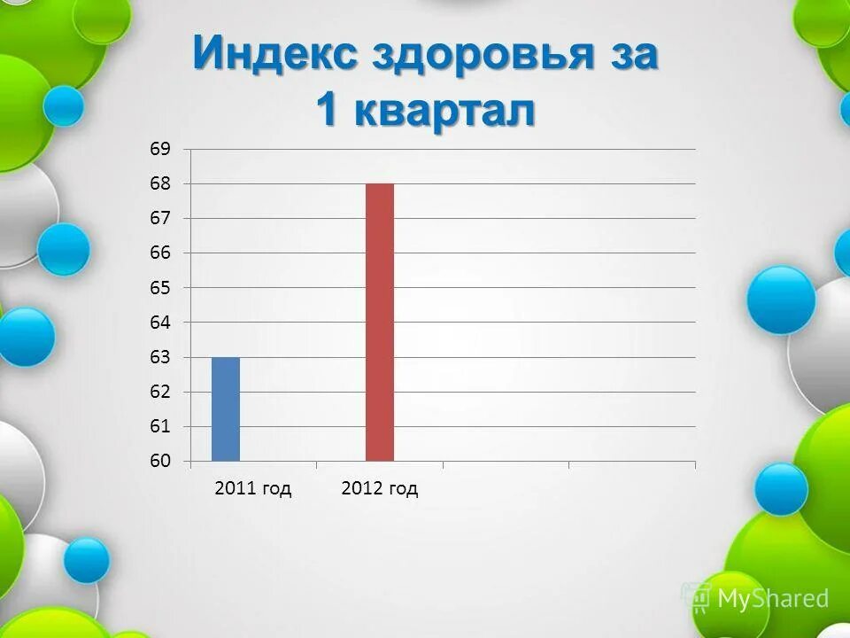 индекс здоровья группы. индекс здоровья группы. индекс здоровья формула расчета. индекс здоровья группы.