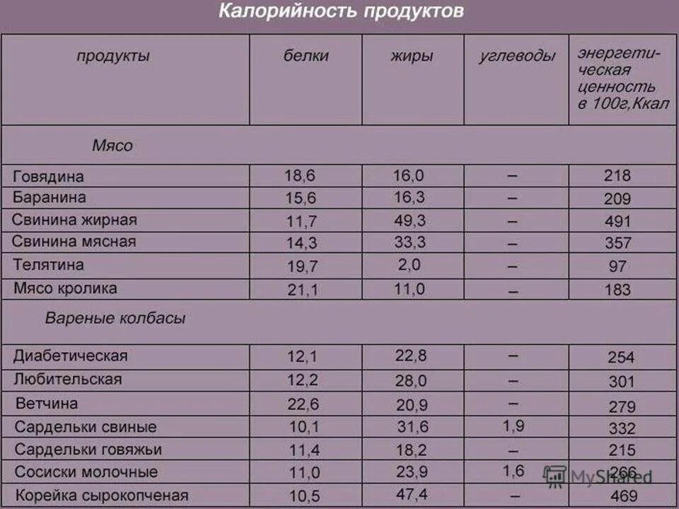 Свиные калории