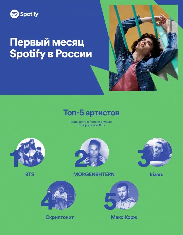 Спотифай в рф. Spotify в России. Российский спотифай. Spotify в России когда появится. Месяц в России.