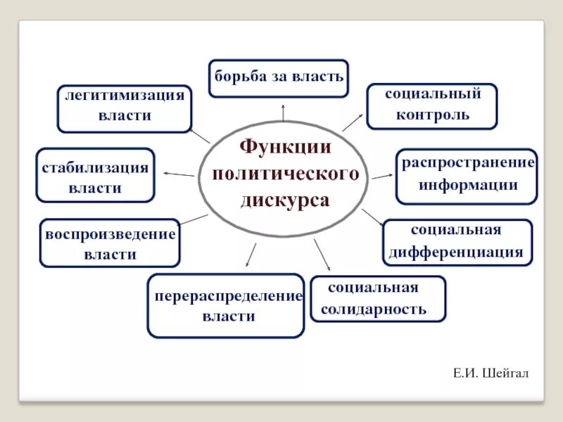 Особенности политического дискурса. Типы политического дискурса. Функции политического дискурса. Примеры политического дискурса. Дискурс политика