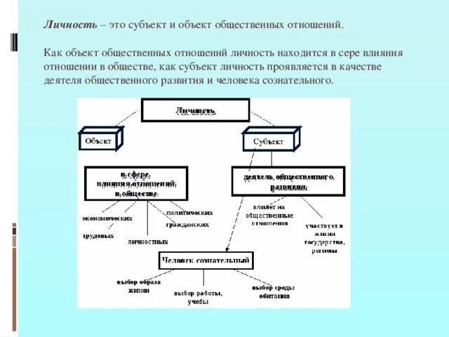 Личность - субъект и объект общественных отношений. Личность как объект и субъект социальных отношений. Личность как субъект и объект общественной жизни. Личность как субъект общественных отношений.