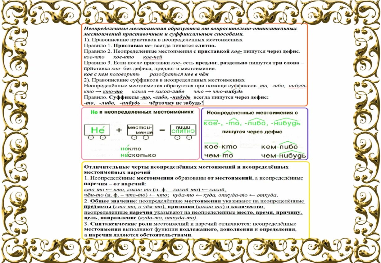 Неопределенные местоимения образованные приставочным способом. Неопределенные местоимения образованы суффиксальным способом. Неопределенные местоимения образованные суффиксальным способом. Какие неопределённые местоимения образованы суффиксальным способом?.