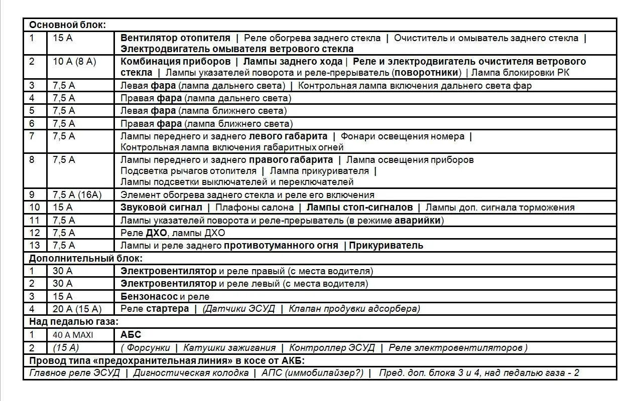 Нива 213 предохранители. Расположение предохранителей Нива 21214 инжектор. Схема предохранителей Нива 21213. Схема предохранителей ВАЗ 21214 инжектор. Блок предохранителей ВАЗ 2121 Нива схема.