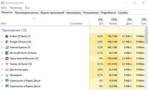 Браузер меньше всего нагружающий систему