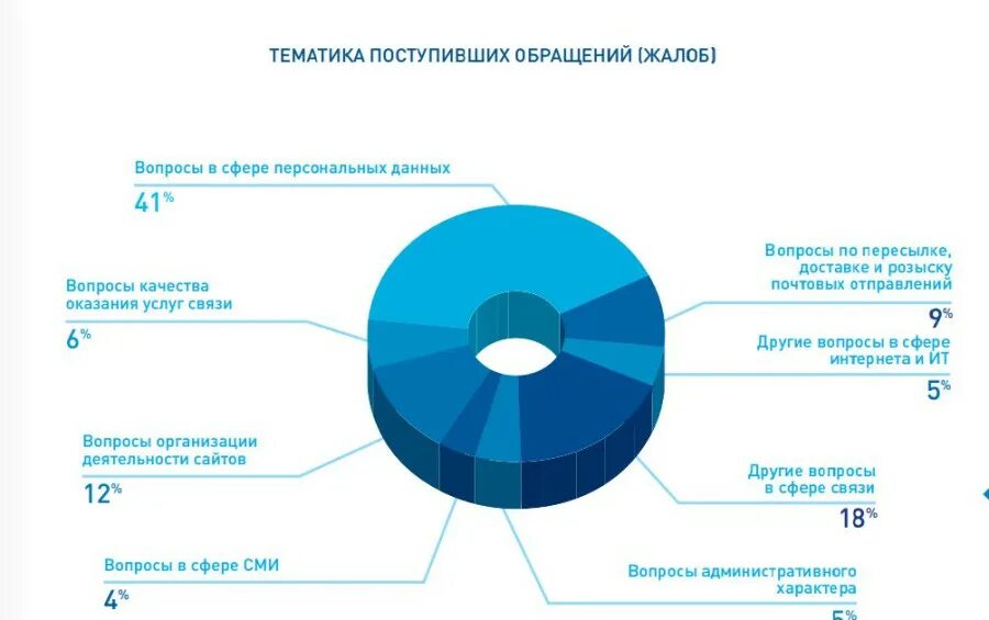 Что входит в полномочия роскомнадзора