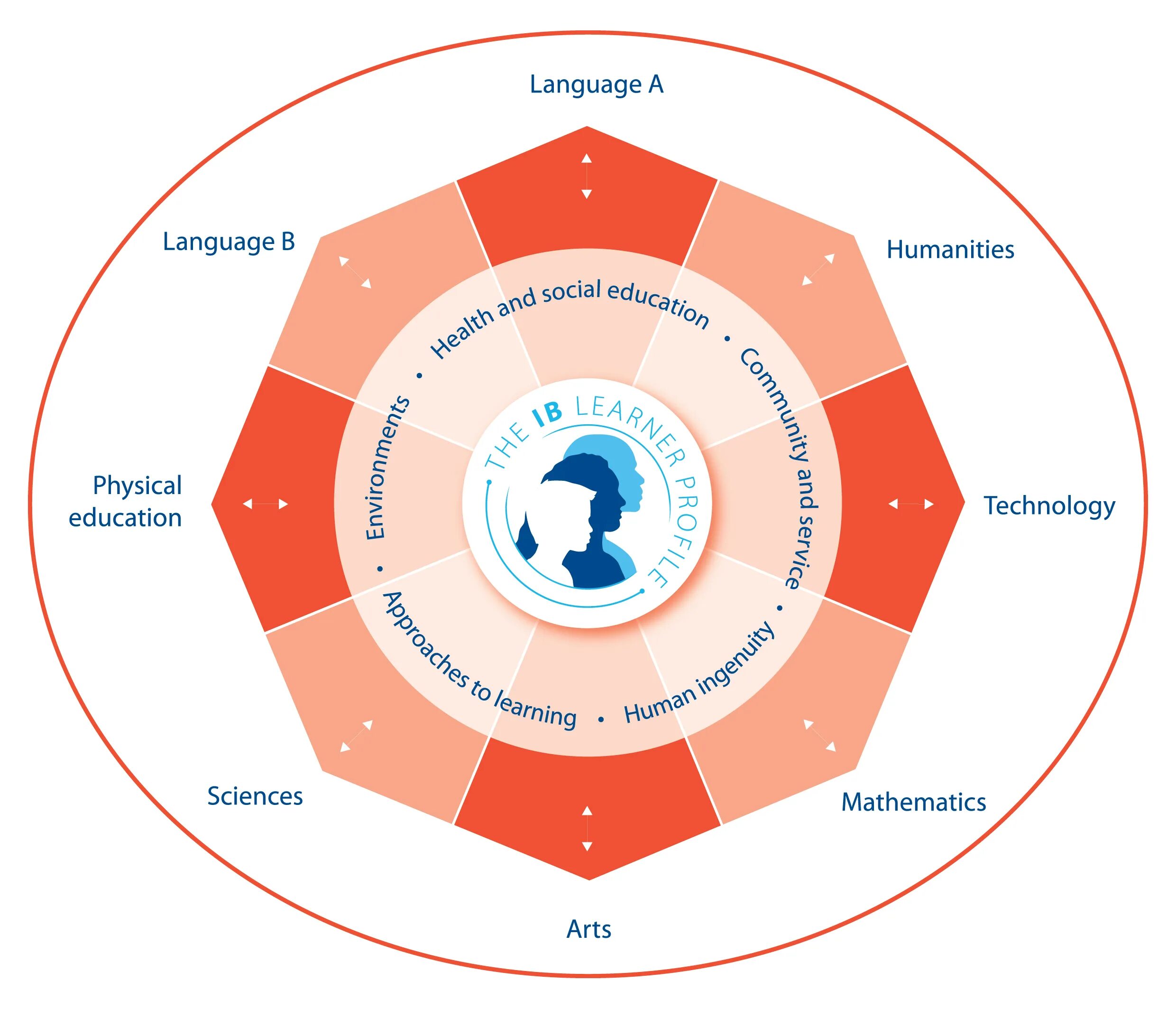 Web ib. Web ib