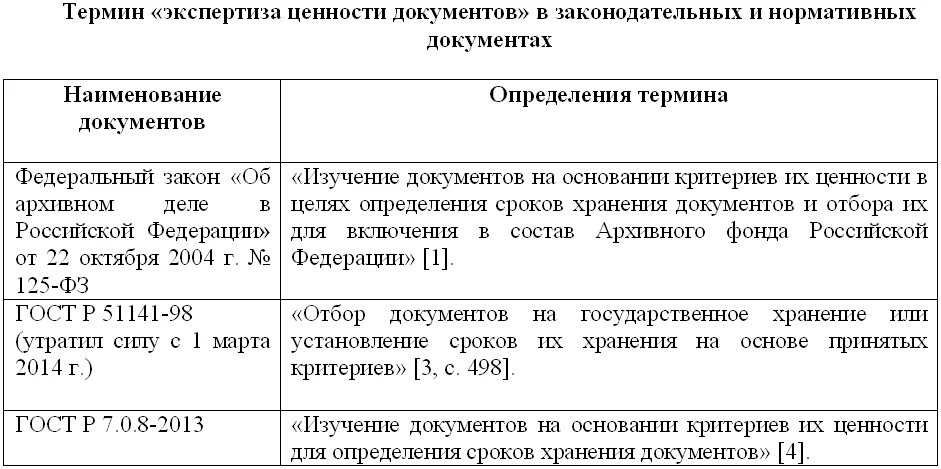 Критерии определения ценности документов сроки хранения документов. Определение ценности документов. организация проведения экспертизы ценности документов. экспертиза ценности документов картинки.