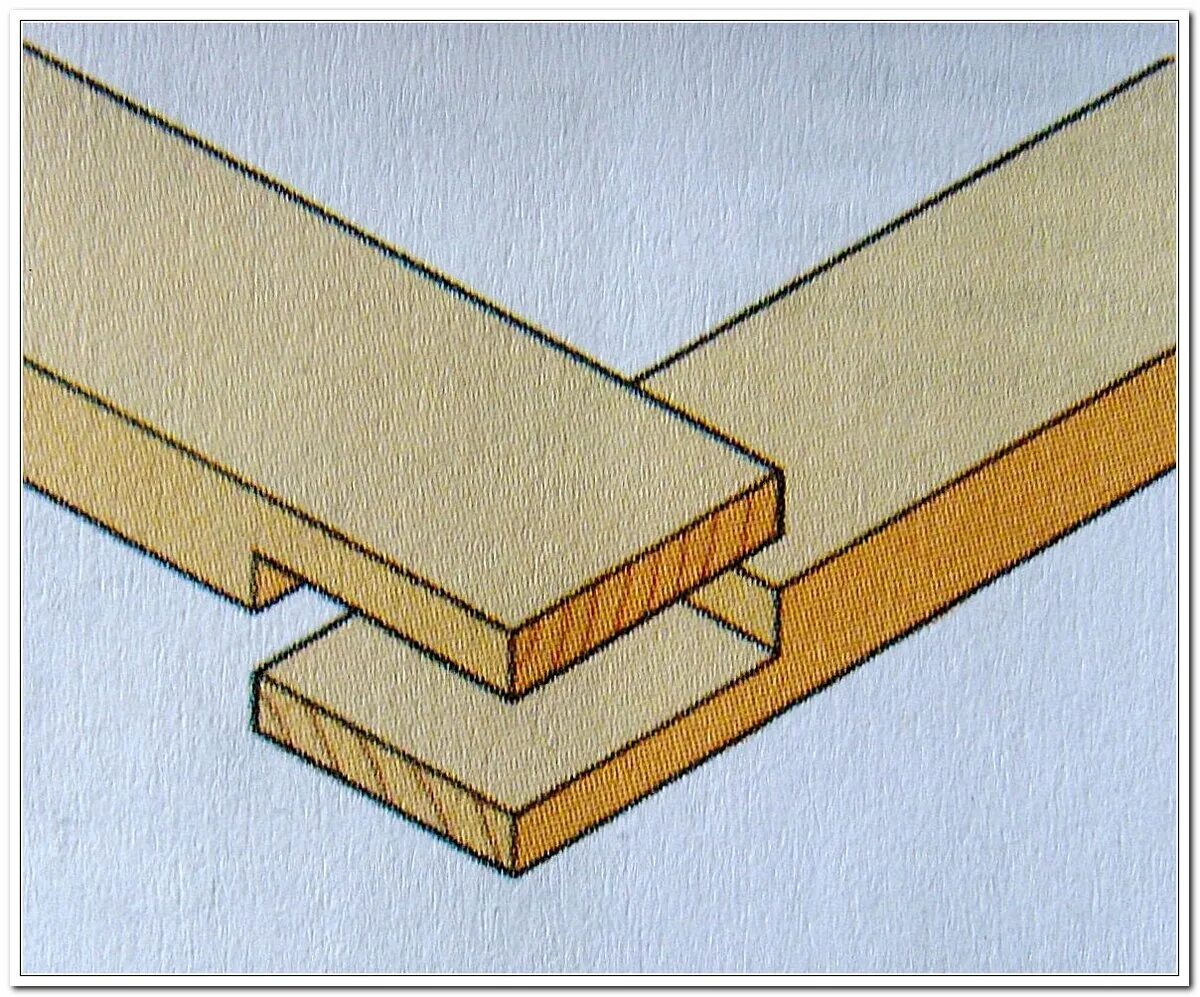 Соединение деталей между собой. Угловое соединение бруса в полдерева. Угловое соединение в полдерева. Соединение досок в полдерева. Угловое соединение брусков внакладку.