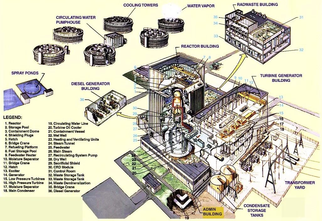 Курская аэс рбмк. Строение 4 энергоблока чернобыльской аэс. Чаэс 1 и 2 энергоблоки. Чернобыльская аэс схема расположения энергоблоков. Энергоблок рбмк-1000.