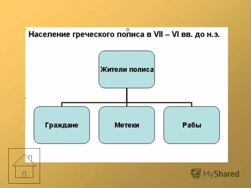 таблица населения афин. права граждан в древней греции. чем граждане полиса отличались от остального населения. управление древнегреческим полисом схема. сравнительная таблица афины и спарта 5 класс история.