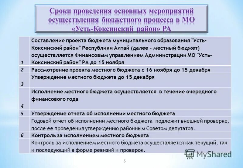 Этапы бюджетного процесса в рф. Утверждения и исполнение местного бюджета осуществляются. Утверждения и исполнение местного бюджета осуществляются. Исполнение местного бюджета схема. Утверждения и исполнение местного бюджета осуществляются.