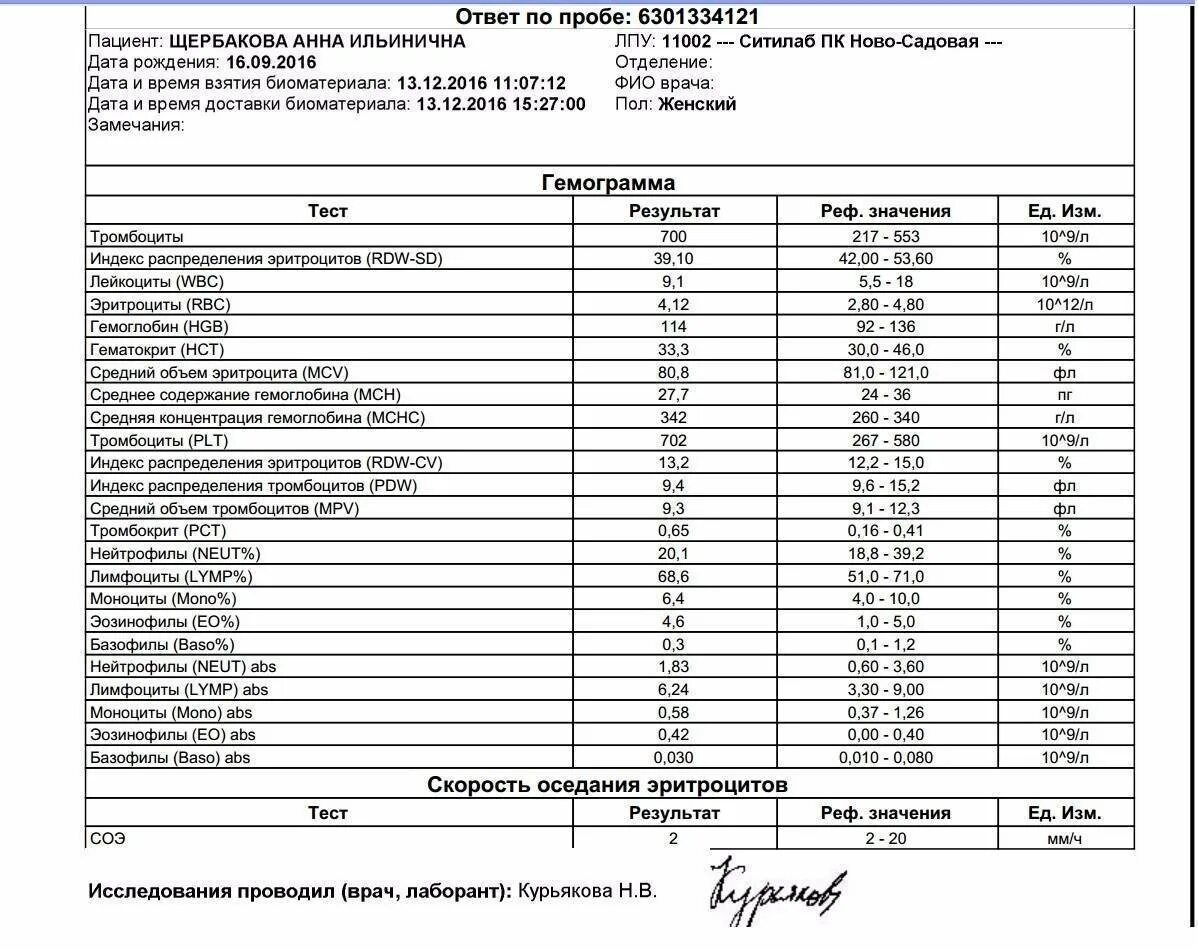 Средний уровень тромбоцитов повышен. Норма тромбоцитов у детей 3 месяца. тромбоциты норма у детей 3 года.