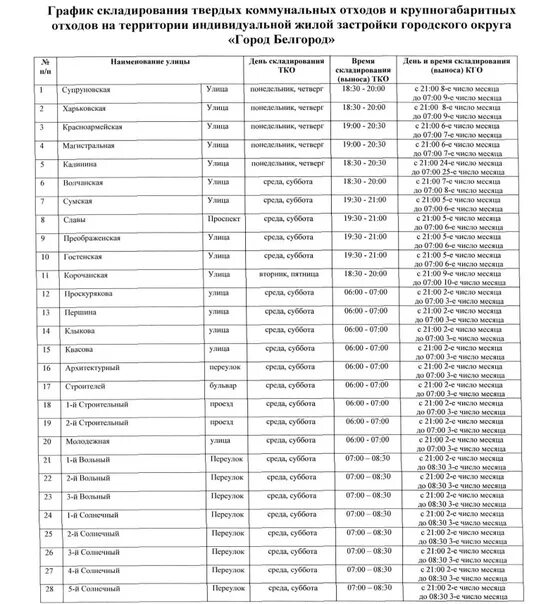 Тко график. График ТКО вывоза мусора. График вывоза отходов. График вывоза крупногабаритного мусора. График вывоза мусора частный сектор.