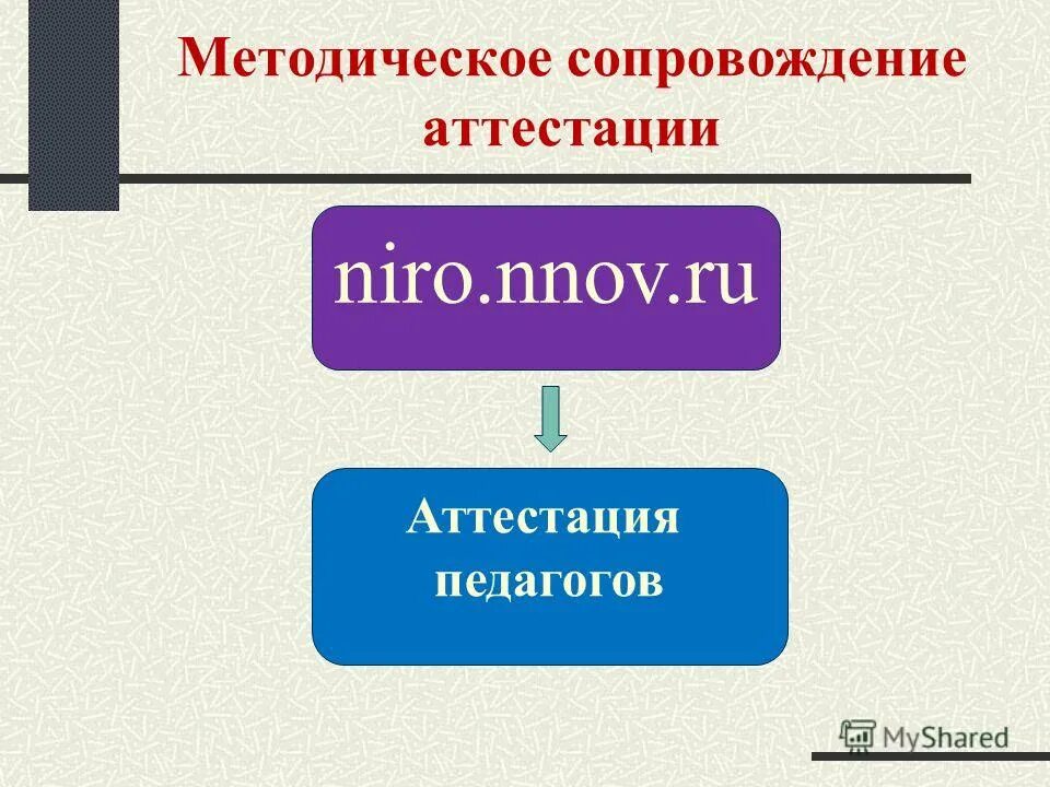 ниро аттестация педагогических