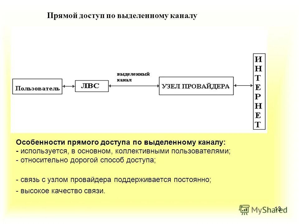 С ограниченным доступом связи