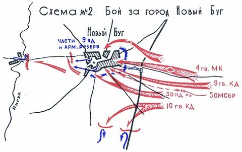 Схема боя