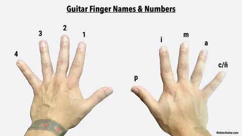 Playing fingers