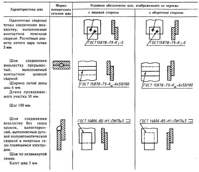 Гост 15878 79. Обозначение сварного шва точечной сварки. Обозначение швов на точечную контактную сварку. Точечная сварка обозначение на чертеже. Контактная точечная сварка на чертеже.
