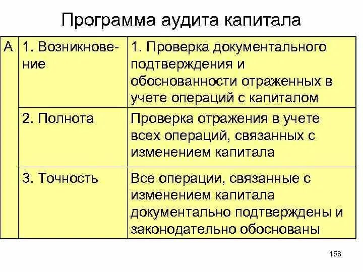 Аудит уставного капитала организации. Общий план аудита собственного капитала. программа аудита формирования уставного капитала.