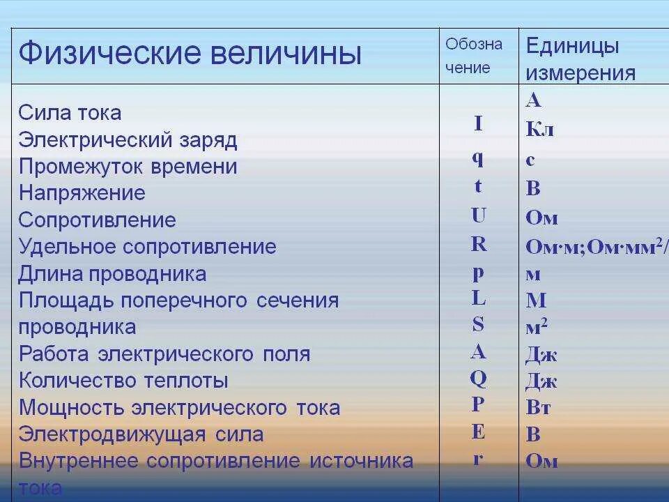 Что значит 1а