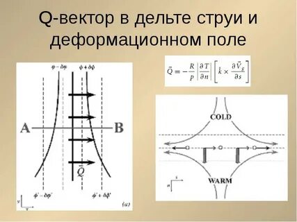 Вертикальные токи