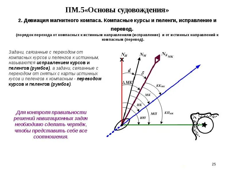 Формула прочности конструкции. Магнитный азимут формула. Прямая и обратная геодезическая задача. Поправка магнитного компаса. Рассчитать направления.