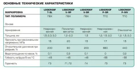 Мембрана вес