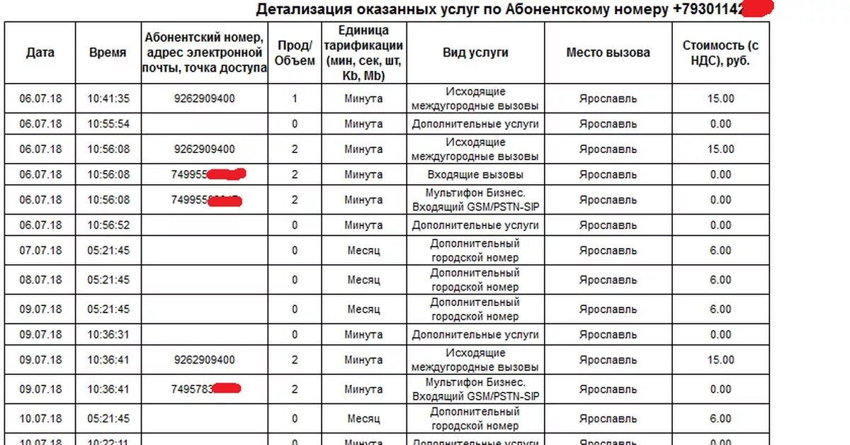 Федеральный номер мтс. Формат городского номера. Федеральный Формат городского номера. Городские номера МТС В федеральном формате. Таблица соответствия городских и федеральных номеров МТС.