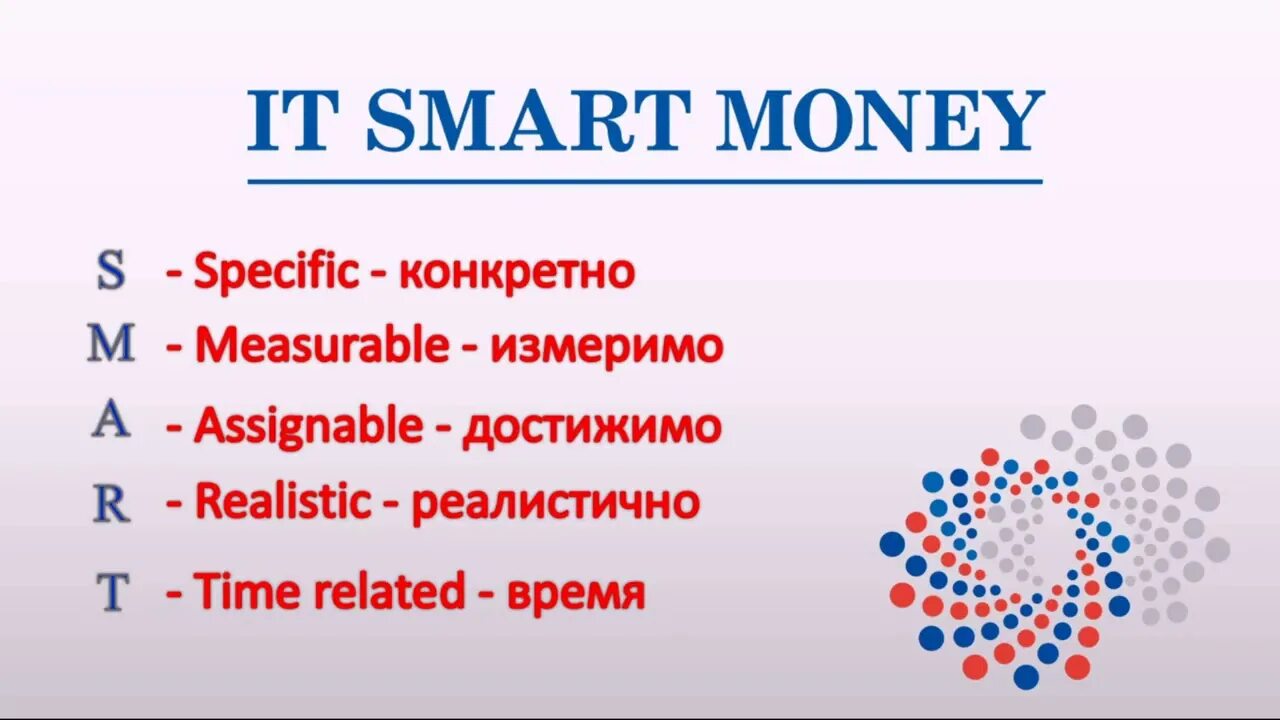 Логотип smart money concept. Смарт моней концепт. Смарт мани стратегия. Паттерны смарт мани. Имбаланс смарт мани.