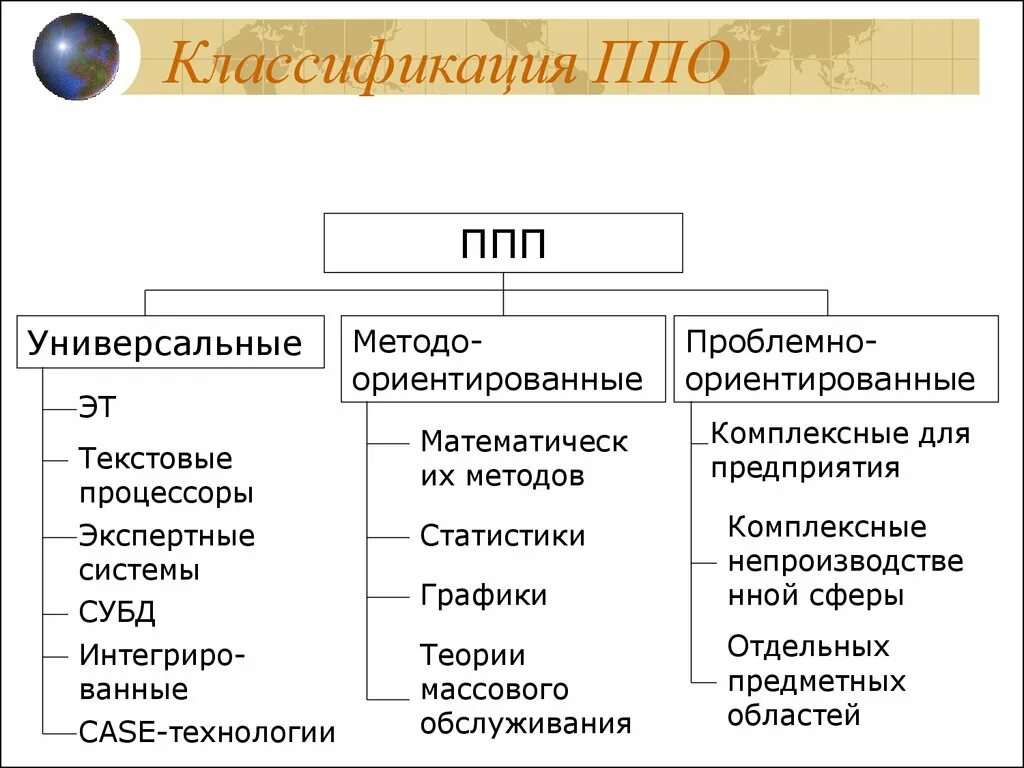 Разработать прикладное программное обеспечение