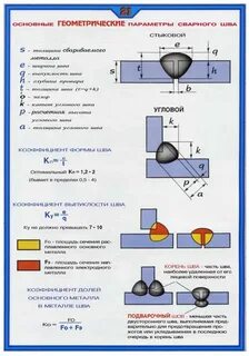 Толщина сварного шва