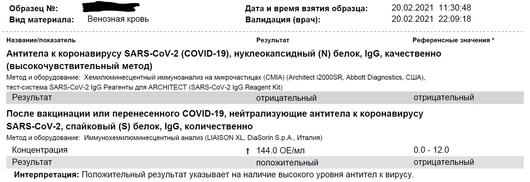 Антитела к SARS-cov-2 спайковому (s) белку, IGG. Антитела к RBD домену спайкового белка SARS-cov-2. Антитела к RBD домену спайкового s белка. Антитела к RBD домену спайкового (s) белка SARS-cov-2, IGG (колич.).