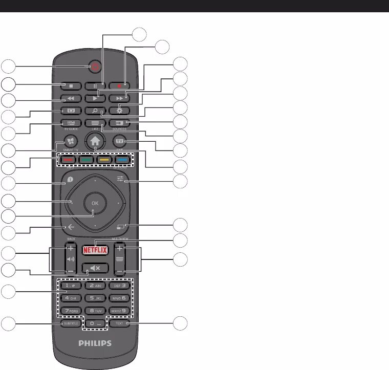 Как подключить пульт к телевизору филипс. Philips 43pus6503 пульт. пульт филипс 6503. пульт от телевизора philips 43pus7956. филипс 43pus7505/60 пульт кнопки.