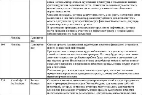 Изучение аудита
