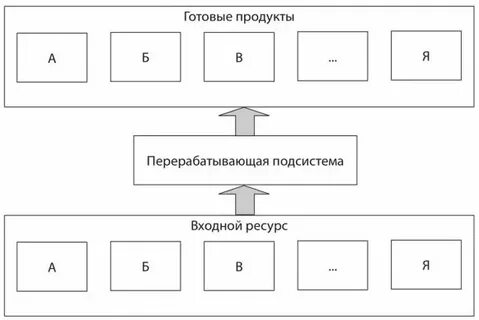 Компания т система