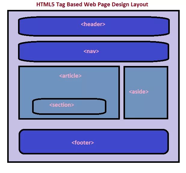 Base page