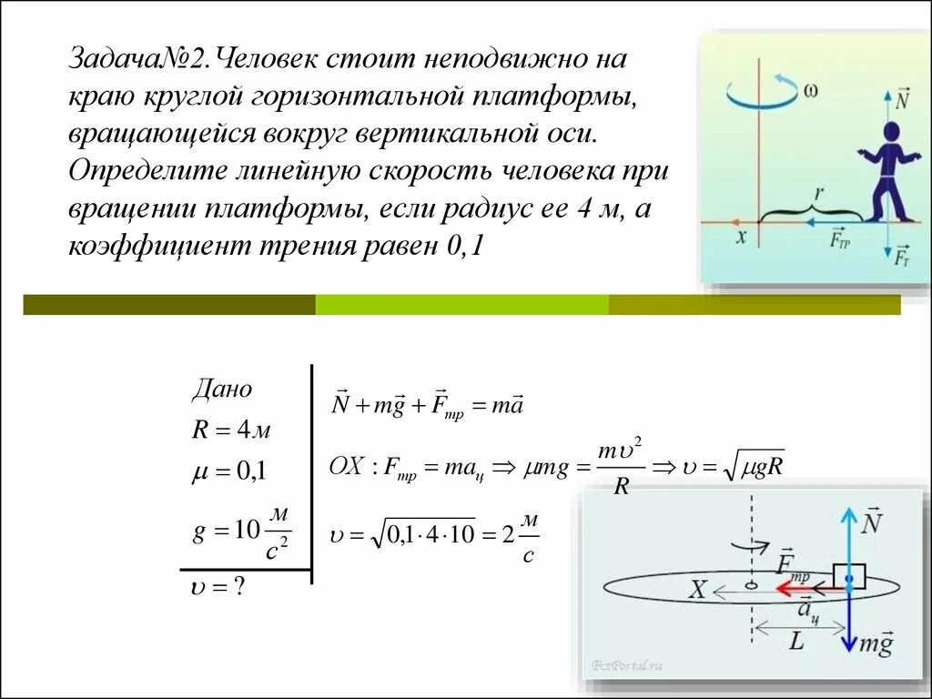 Вращение вокруг вертикальной оси. "Вращение горизонтального диска". Вращающаяся вокруг горизонтальной оси. Бусинка скользит по неподвижной спице