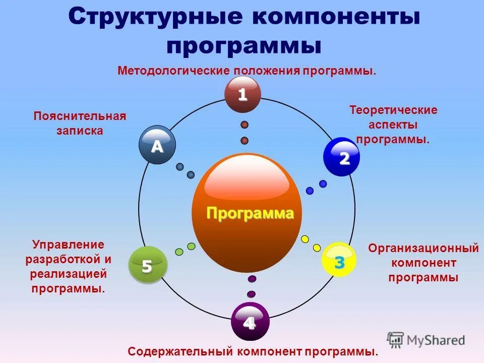 Структурные элементы программы с. Структура программы с++. Элементы эффективности мероприятия. Структура программы на языке си. Структурные элементы программы с.