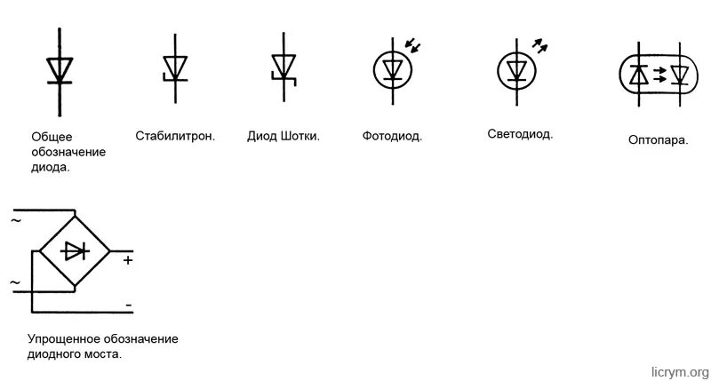 Диод Зенера обозначение на схеме. Диод Шоттки схема. Как на схеме обозначается стабилитрон?. Полупроводниковый стабилитрон обозначение на схеме.