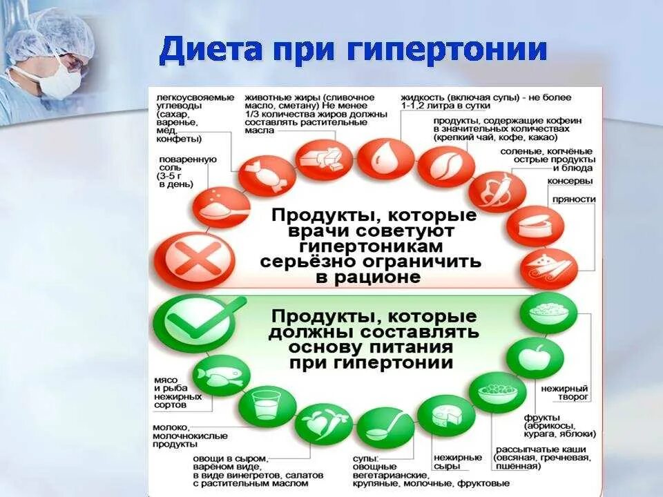 При каком давлении можно пить. Диета для пациентов с артериальной гипертонией. диета при повышенном давлении. питание при высоком давлении. что нельзя кушать при высоком давлении.