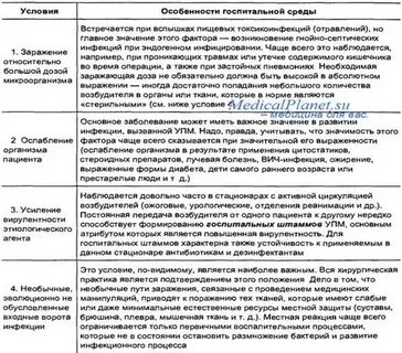Ответы на тесты внутрибольничная инфекция