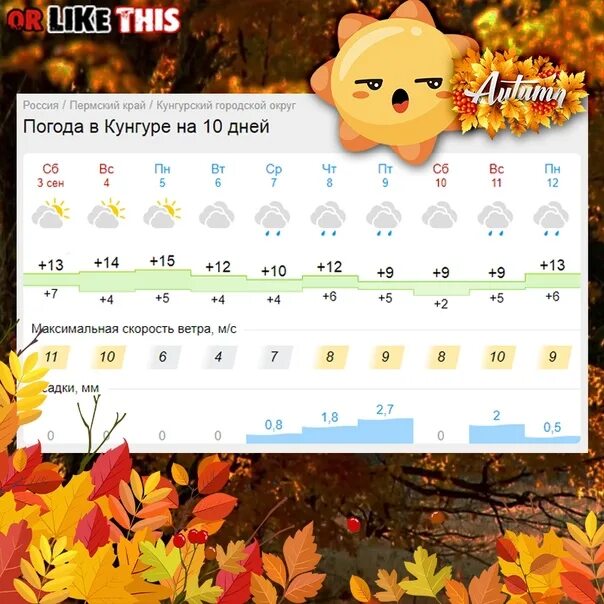 Погода в Кунгуре. Прогноз погоды в Кунгуре на 10 дней. Погода в Кунгуре на 10 дней точный. Погода в Кунгуре на 10. Погода в кунгуре пермский край на 10