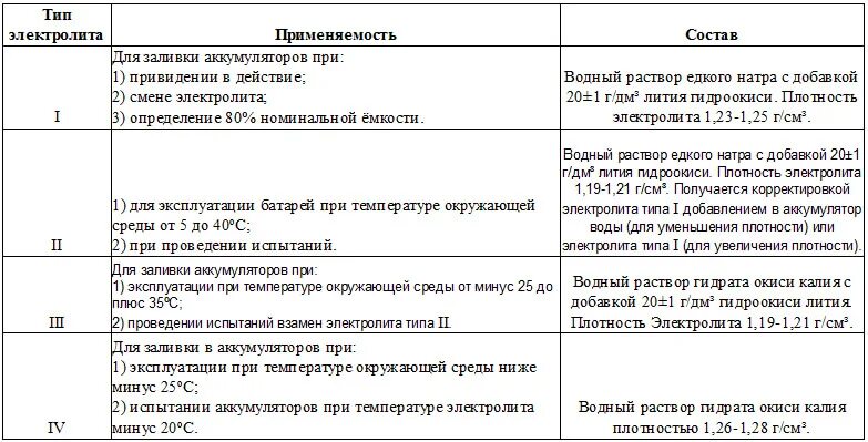 Сколько можно хранить аккумулятор. Срок годности акб. срок годности электролита. срок годности / хранения аккумулятора. электролит аккумуляторный срок годности.