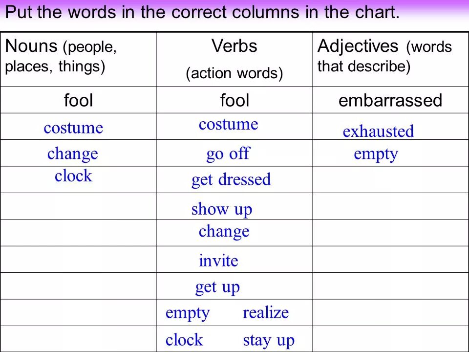 Put the Words in the correct column. Put the Words into the correct columns. Put in the Words. Put the Nouns in the correct Box